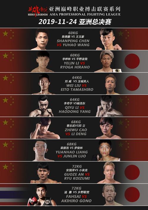 中国自由搏击拳手排名榜
